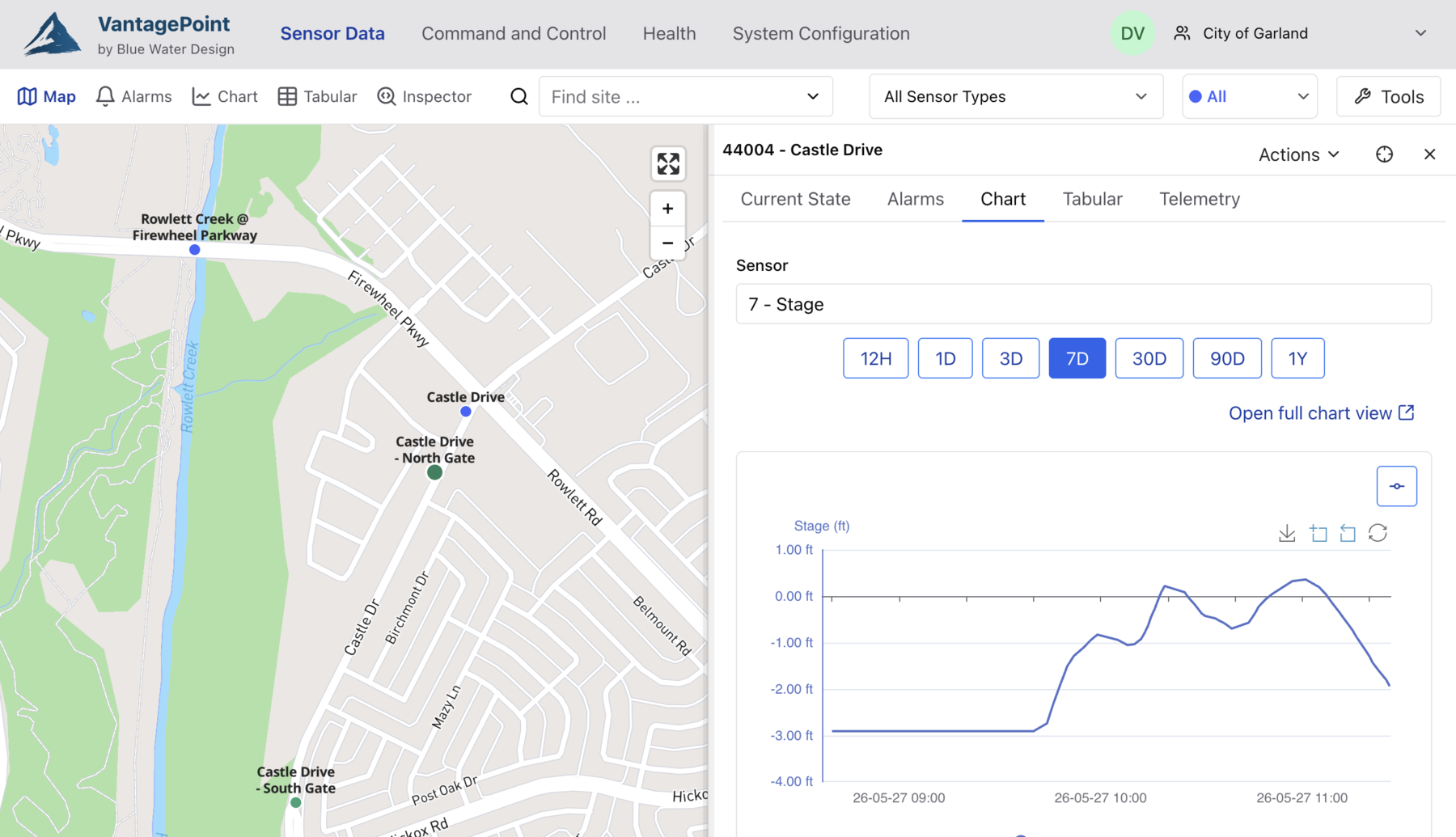 VantagePoint dashboard showing a map and selected site chart
